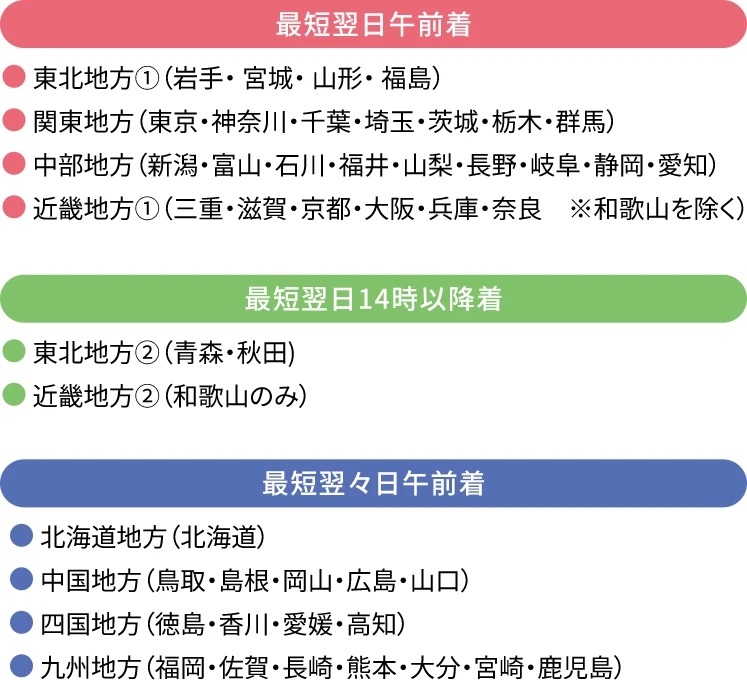 お届け先について