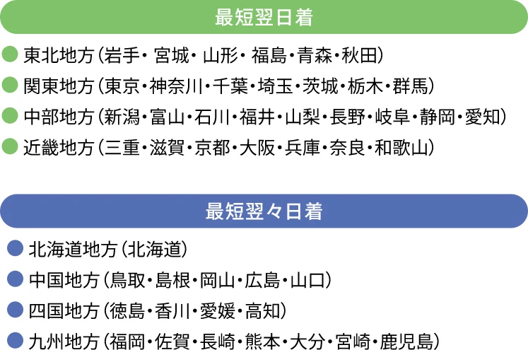 お届け先について