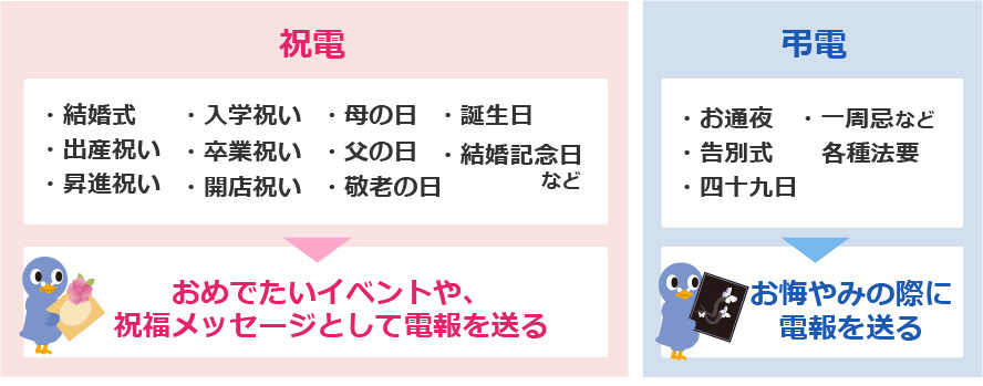 電報 祝電 弔電 の送り方 かんたんな電報の出し方を解説