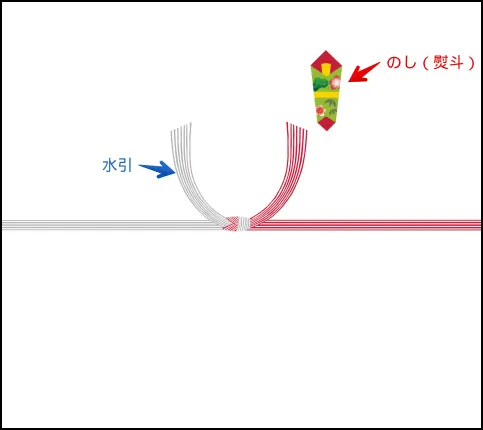 のし紙