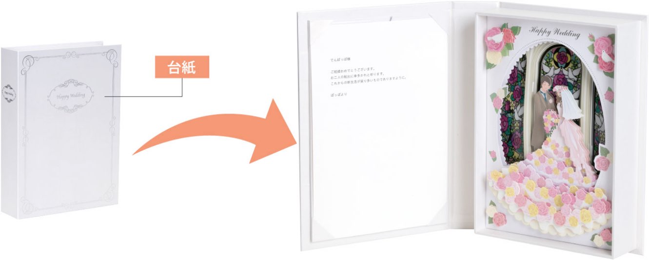 開いた電報台紙 ウェディング