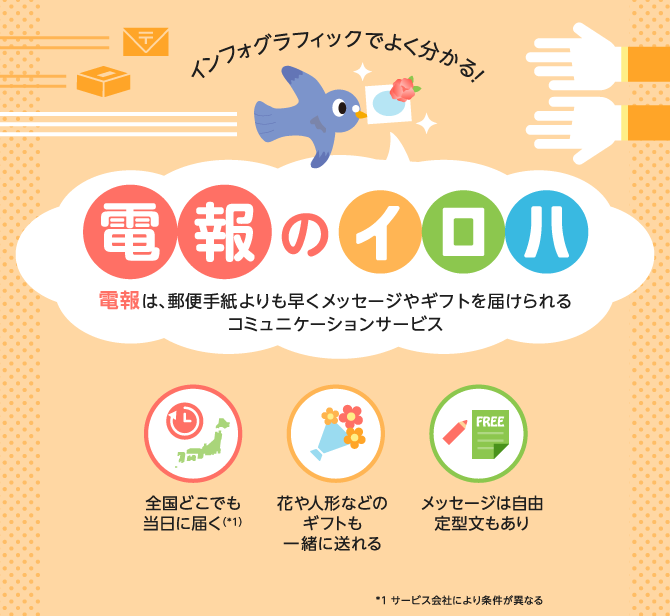 電報のイロハ 電報のイロハ