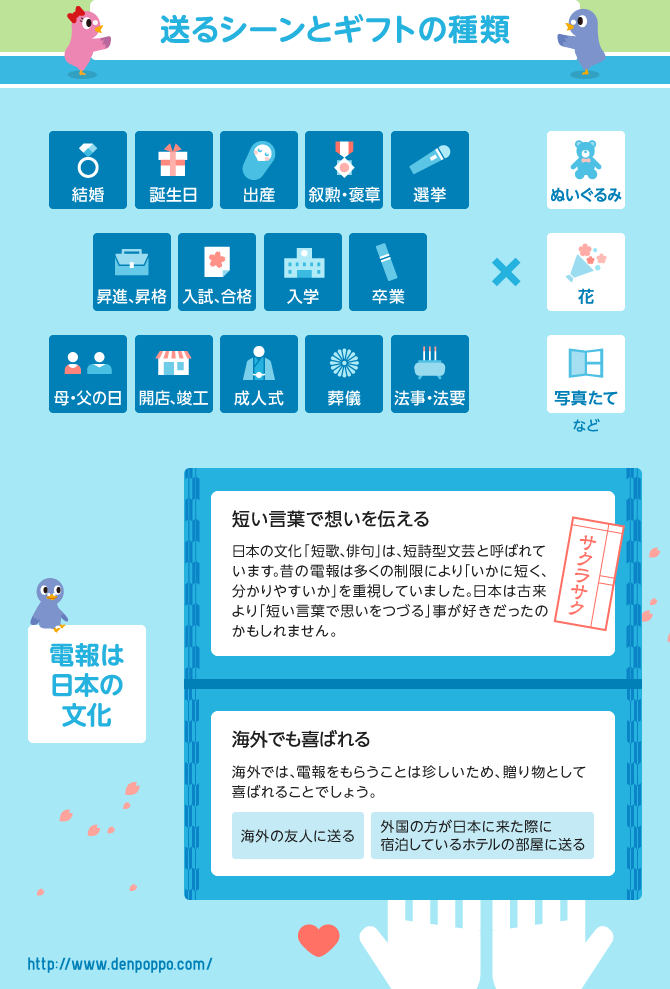 送るシーンとギフトの種類 送るシーンとギフトの種類