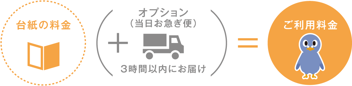 台紙の料金+オプション(当日お急ぎ便)=ご利用料金