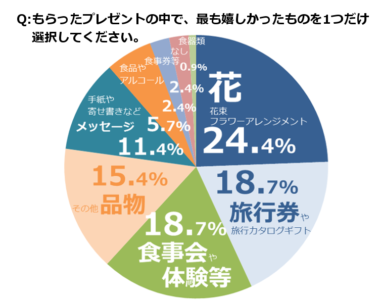 定年 退職 者 へ の メッセージ