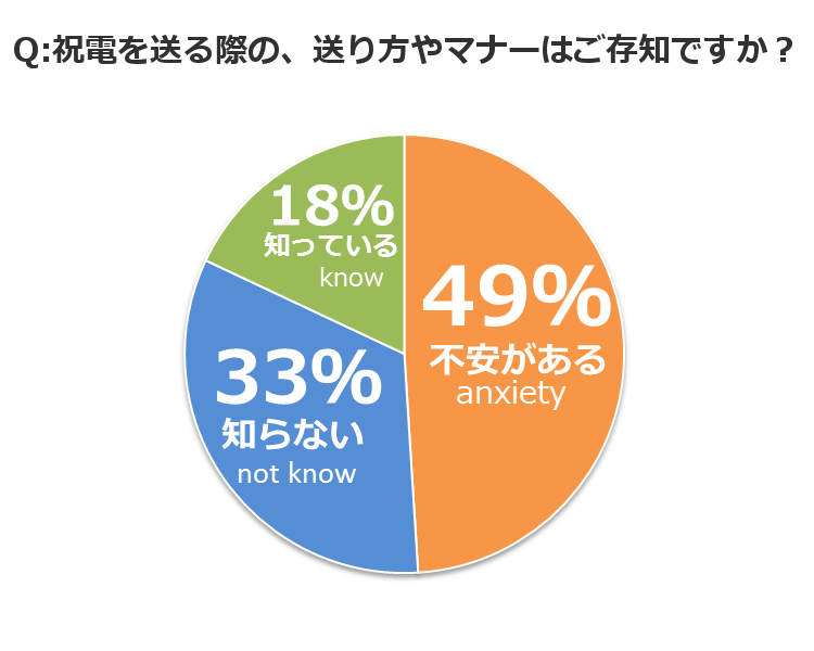 結婚式の贈り物 もらって嬉しい祝電の送り方とは 結婚式の贈り物 もらって嬉しい祝電の送り方とは