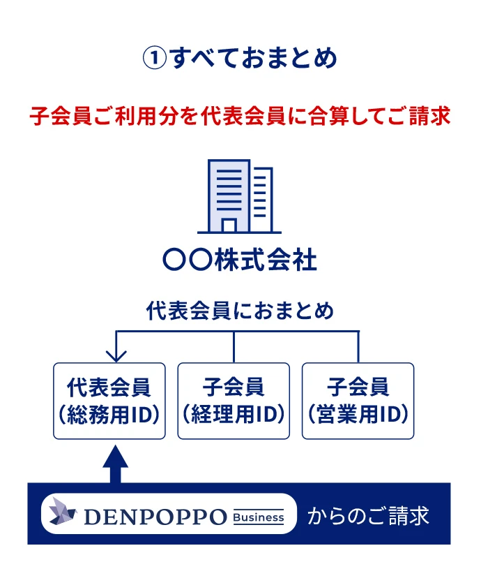 ①すべておまとめ