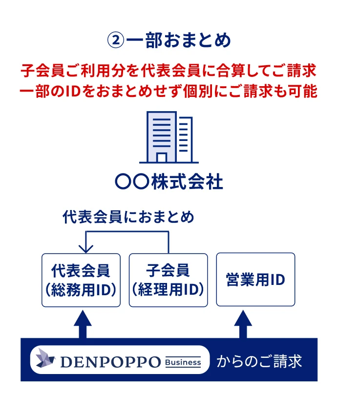 ②一部おまとめ
