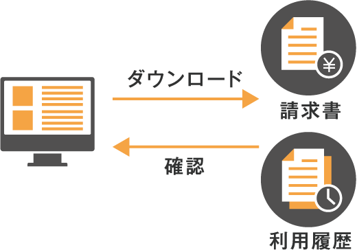一度に複数の電報をお申込み