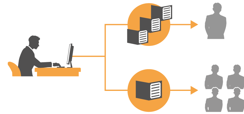 一度に複数の電報をお申込み